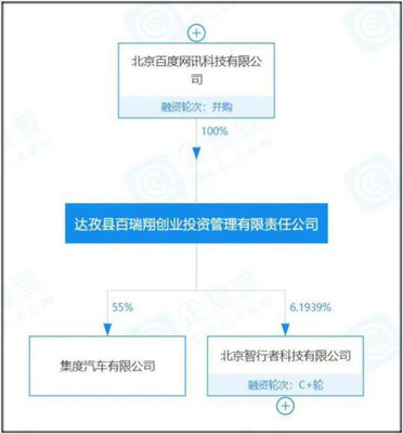 集度汽車揚(yáng)帆起航 吉利與百度合資落地，軟件技術(shù)驅(qū)動(dòng)未來出行服務(wù)